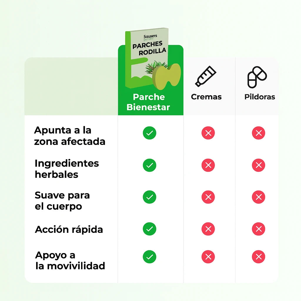 🌿Muévete sin dolor - Pack X 20 unidades de Parches SaluVera